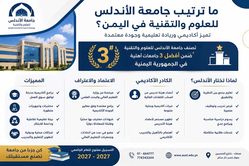 ما ترتيب جامعة الأندلس للعلوم والتقنية في اليمن؟ المميزات والاعتماد والكادر الأكاديمي